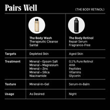 Load image into Gallery viewer, The Body Retinol - Repair Serum With 0.1% Pure Retinol, 10% AHA + 5 Peptides