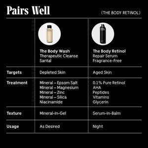 The Body Retinol - Repair Serum With 0.1% Pure Retinol, 10% AHA + 5 Peptides