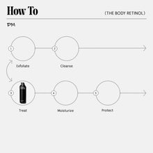 Load image into Gallery viewer, The Body Retinol - Repair Serum With 0.1% Pure Retinol, 10% AHA + 5 Peptides