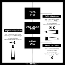 Load image into Gallery viewer, Retinol Eye Cream